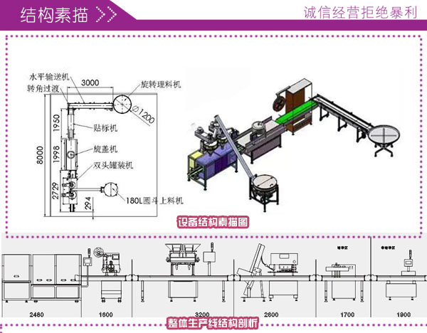 瓶裝片劑膠囊罐裝生產線